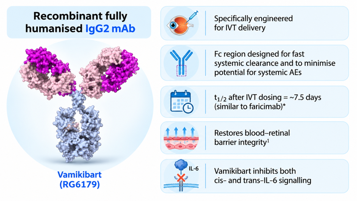 IL-6 Inhibition in Non-Infectious Uveitis
